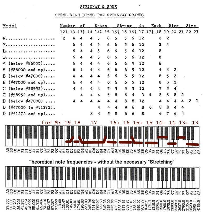 Steinway Grand Piano Size Chart