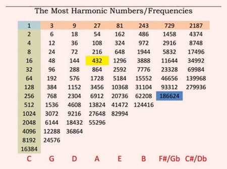 Piano Tuning Frequency Chart