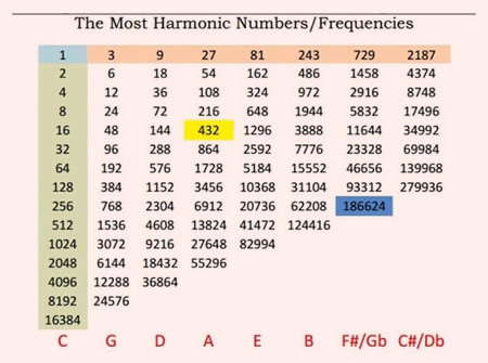 Piano Wire Size Chart